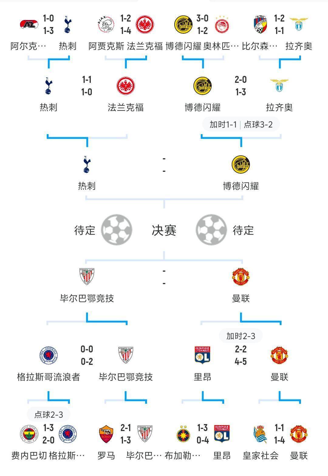 欧国联成绩与欧洲杯参赛资格
